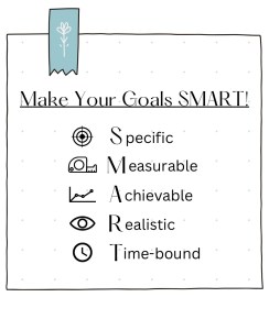 SMART Goals: Specific, Measurable, Achievable, Realistic, Time-bound